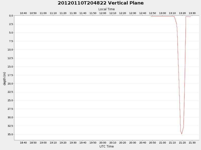 Plot of vplane.png
