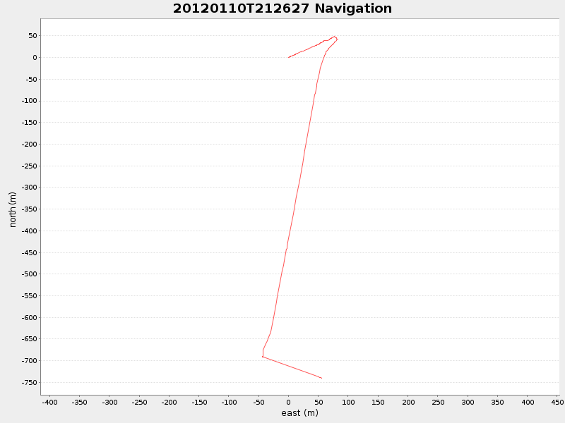 Plot of navplot.png