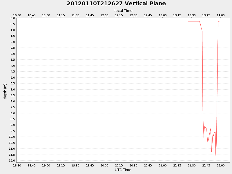 Plot of vplane.png