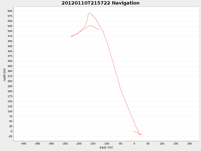 Plot of navplot.png