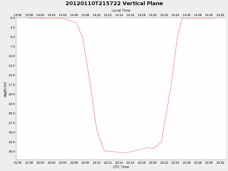 Plot of vplane.png