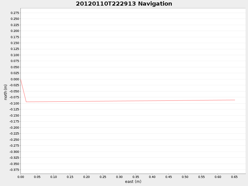 Plot of navplot.png