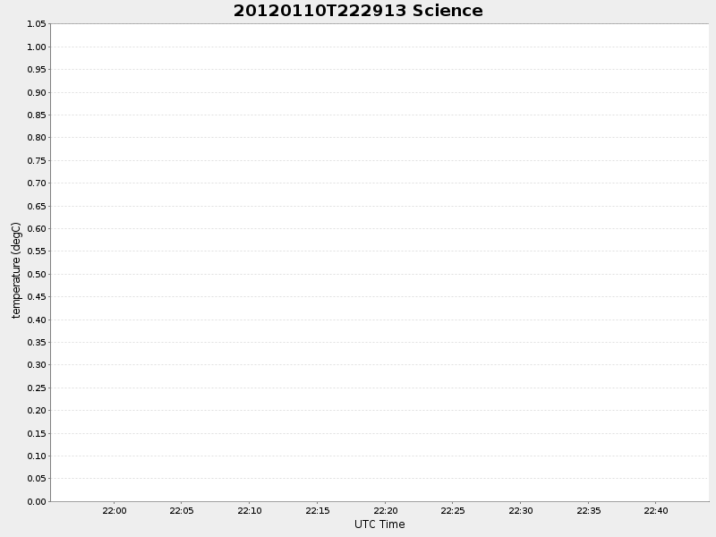 Plot of science.png