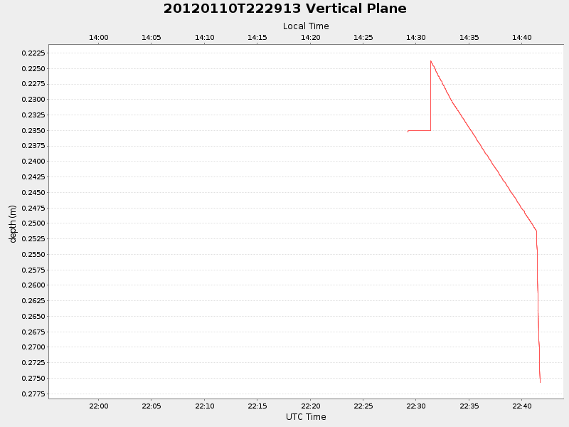 Plot of vplane.png