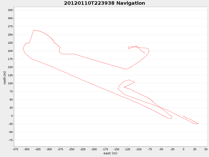 Plot of navplot.png