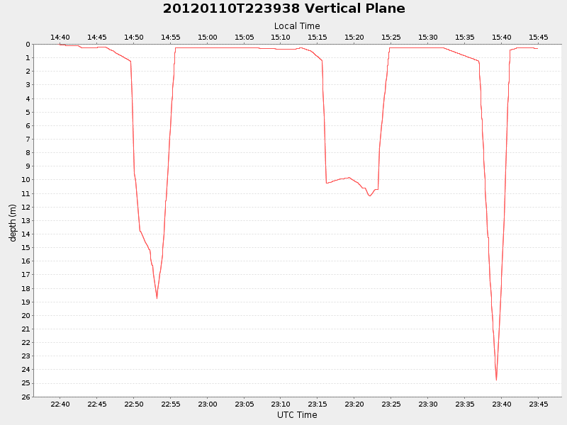 Plot of vplane.png