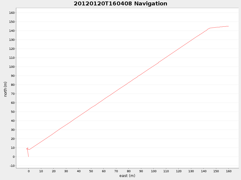 Plot of navplot.png