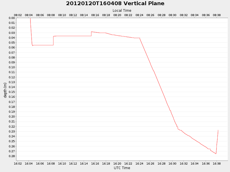 Plot of vplane.png
