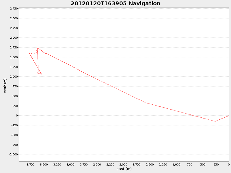 Plot of navplot.png
