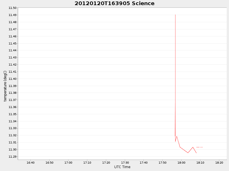 Plot of science.png