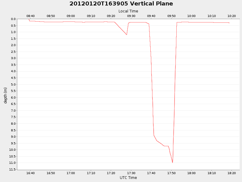 Plot of vplane.png
