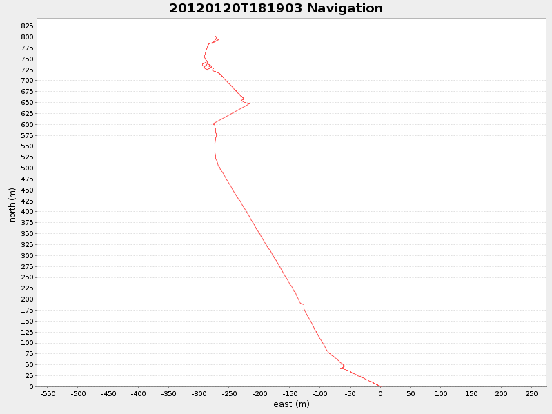 Plot of navplot.png