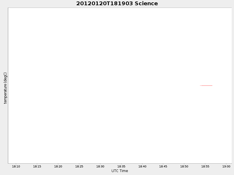 Plot of science.png