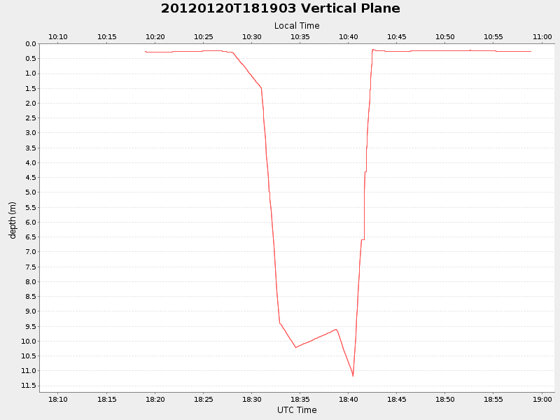 Plot of vplane.png