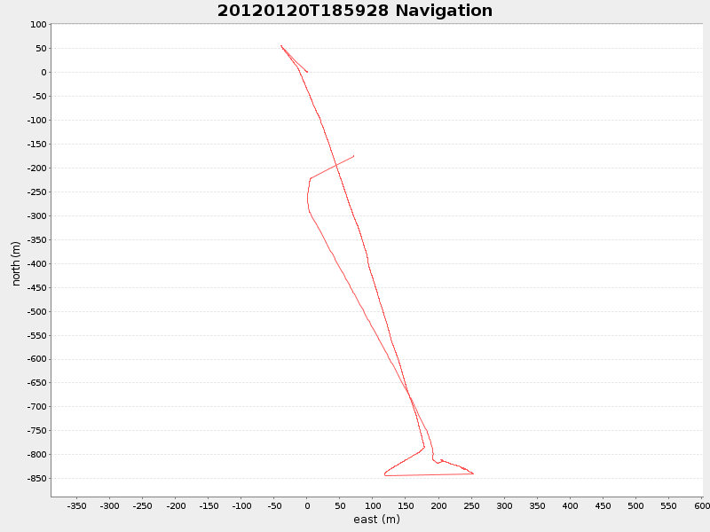 Plot of navplot.png