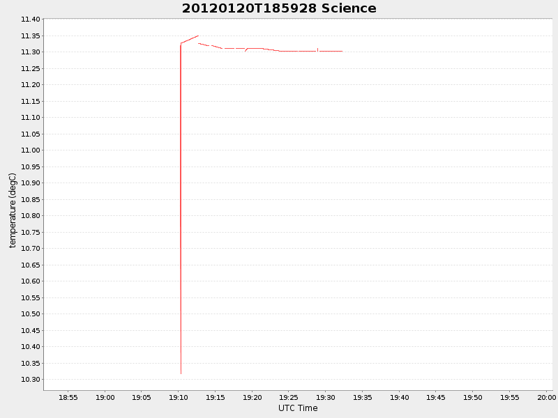 Plot of science.png