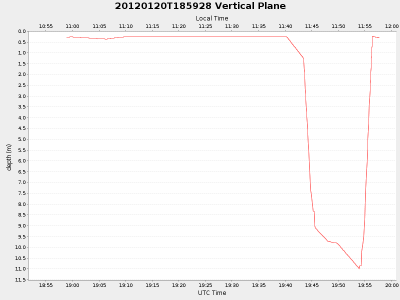 Plot of vplane.png