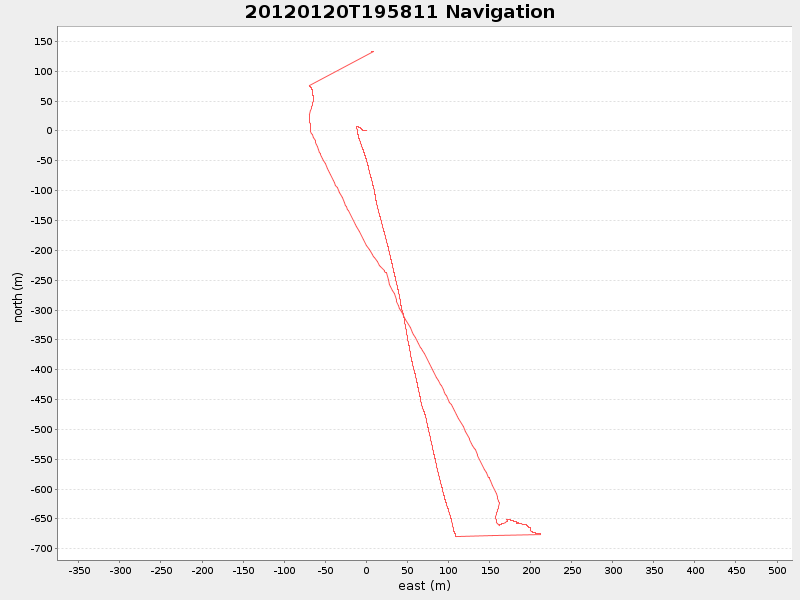 Plot of navplot.png