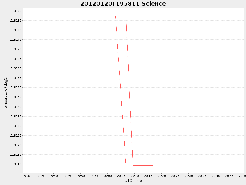 Plot of science.png