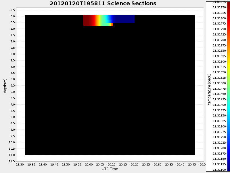 Plot of section.png