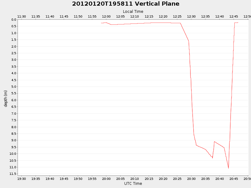 Plot of vplane.png