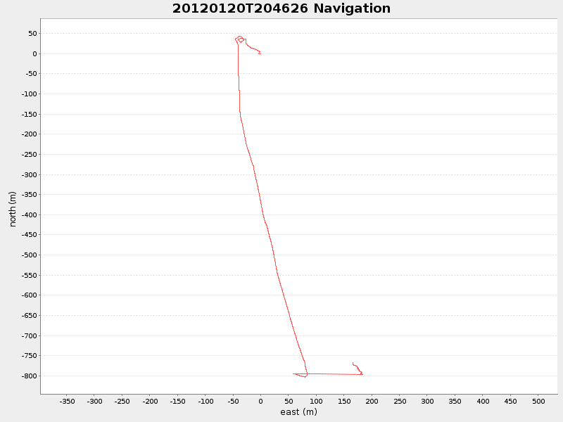 Plot of navplot.png