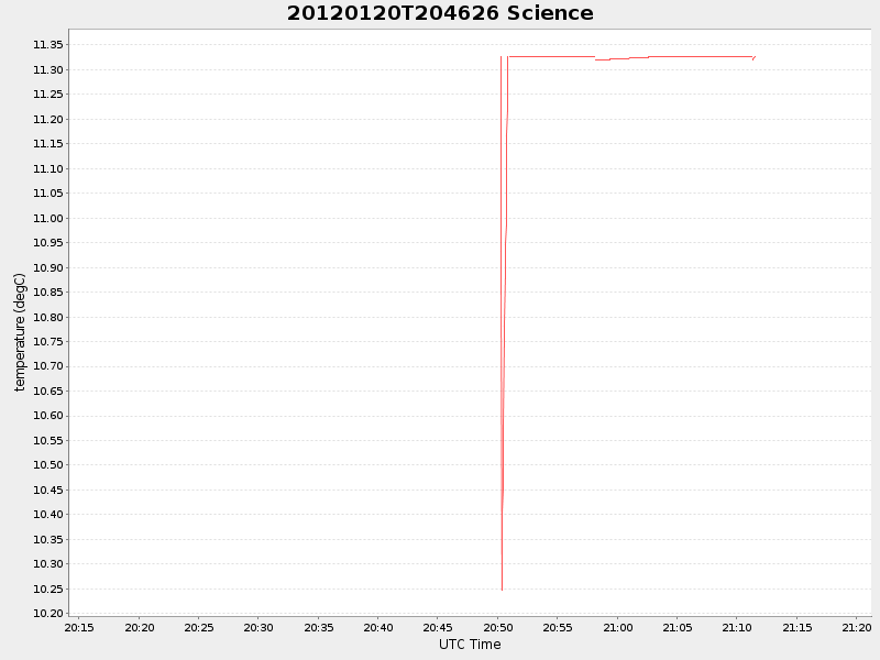 Plot of science.png