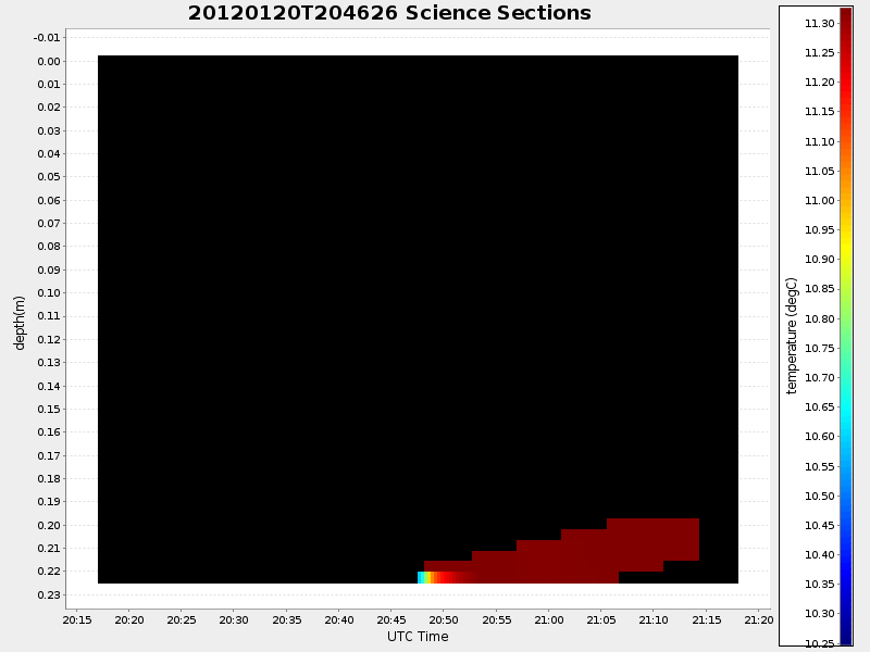 Plot of section.png