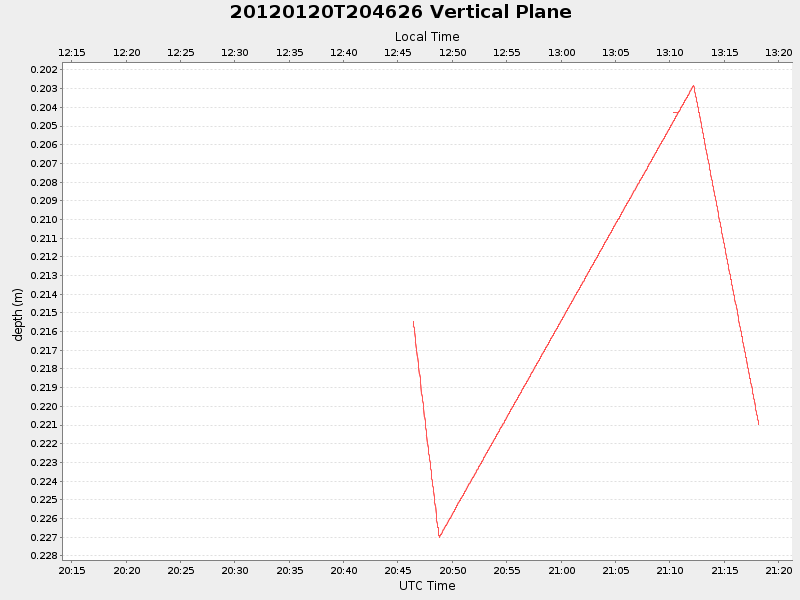 Plot of vplane.png
