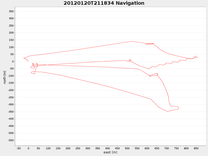 Plot of navplot.png