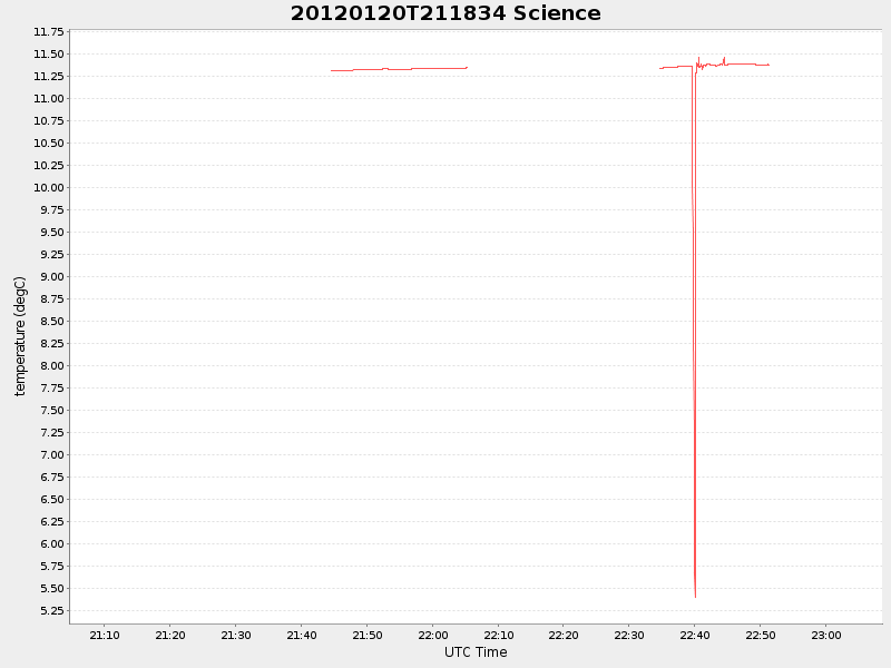 Plot of science.png
