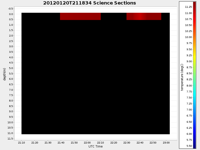 Plot of section.png
