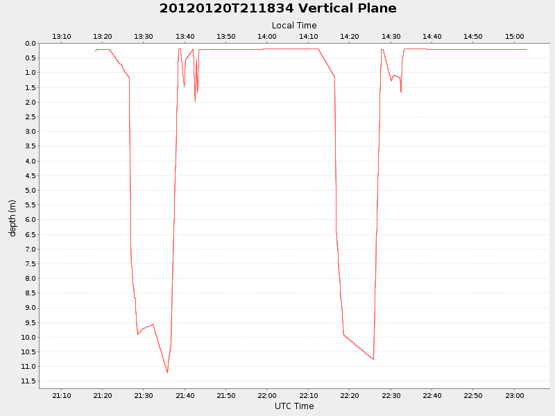 Plot of vplane.png