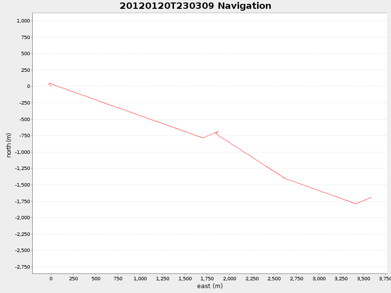 Plot of navplot.png