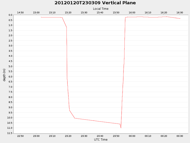 Plot of vplane.png
