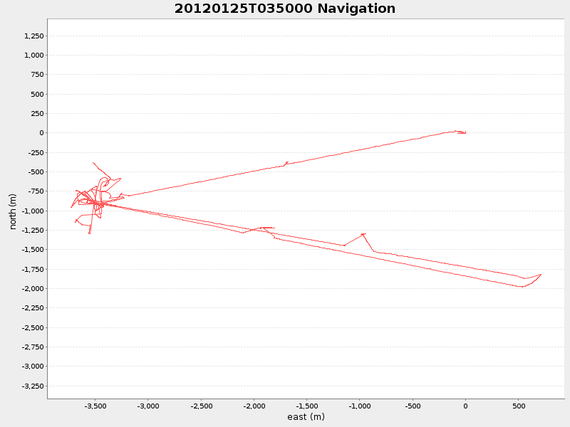 Plot of navplot.png