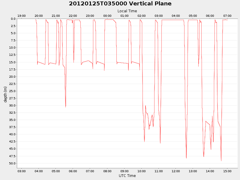 Plot of vplane.png
