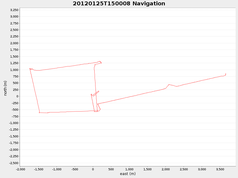Plot of navplot.png