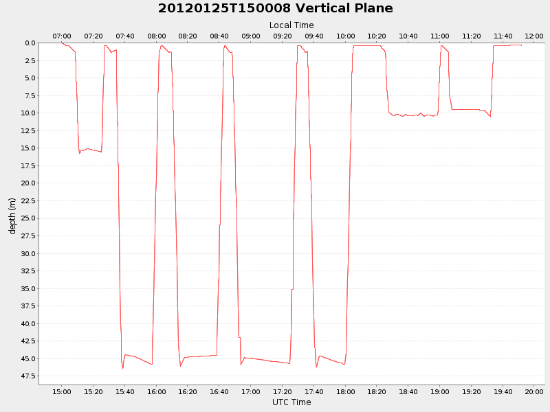 Plot of vplane.png
