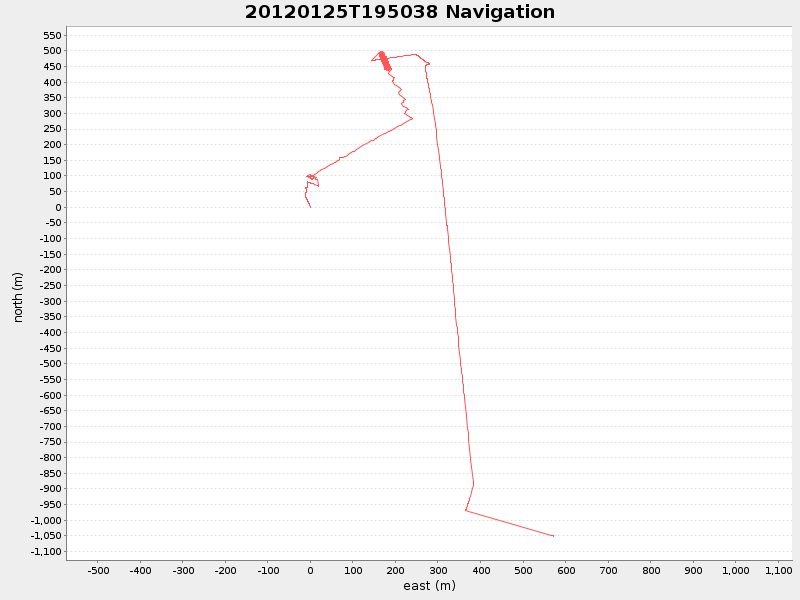 Plot of navplot.png