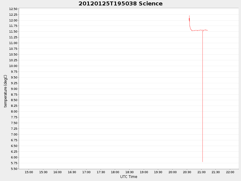 Plot of science.png