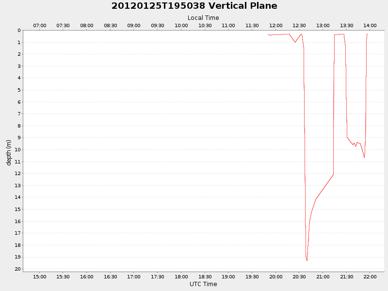 Plot of vplane.png