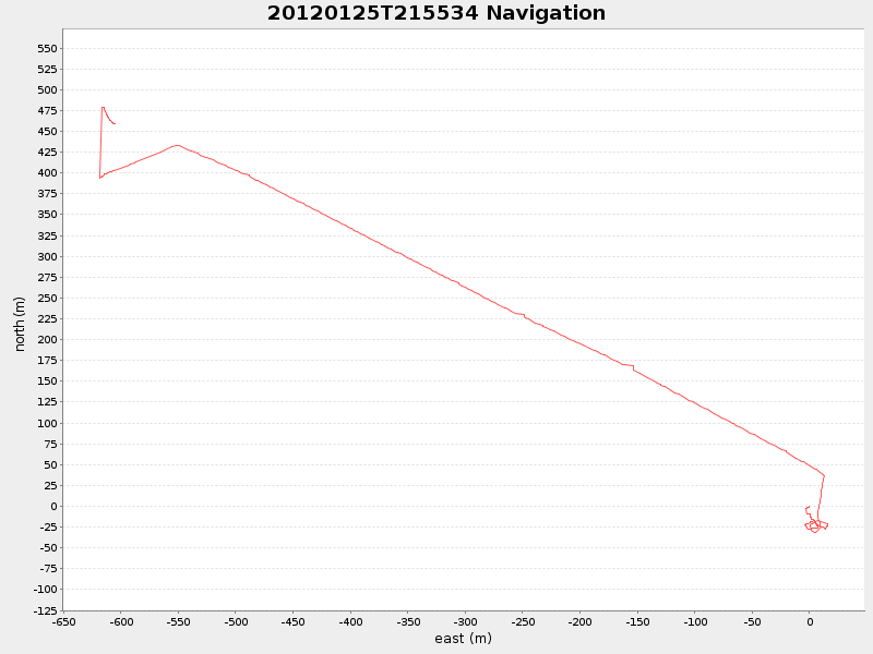 Plot of navplot.png