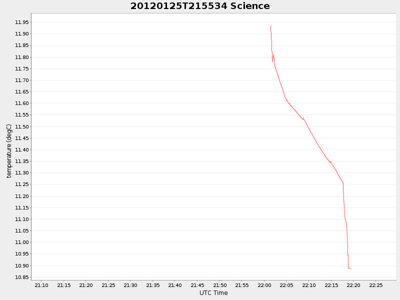 Plot of science.png