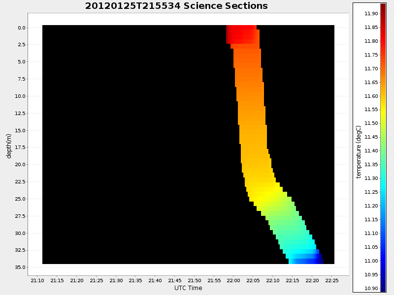 Plot of section.png