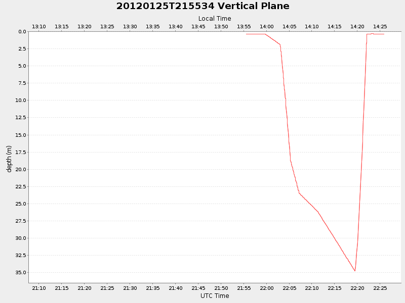 Plot of vplane.png