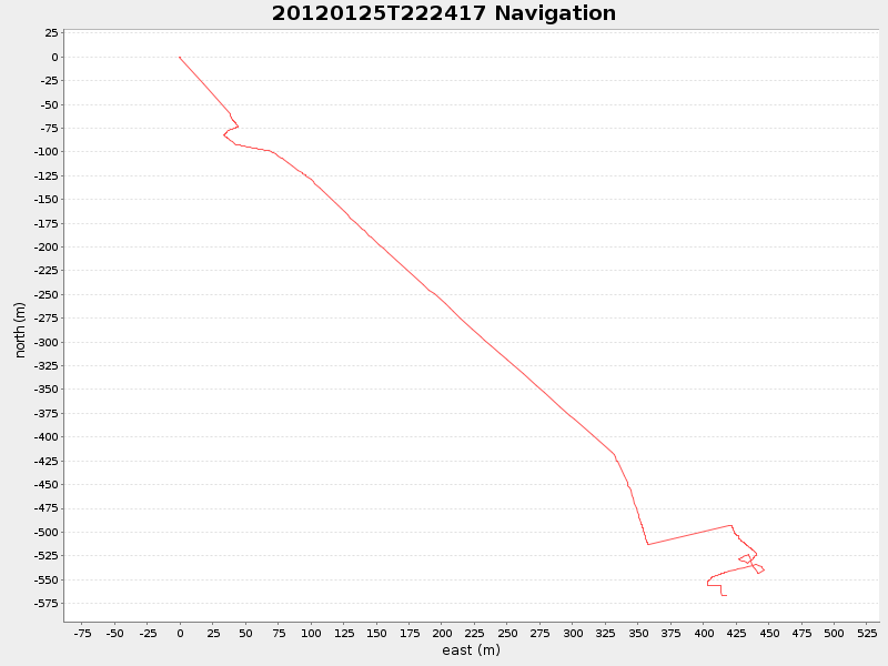 Plot of navplot.png