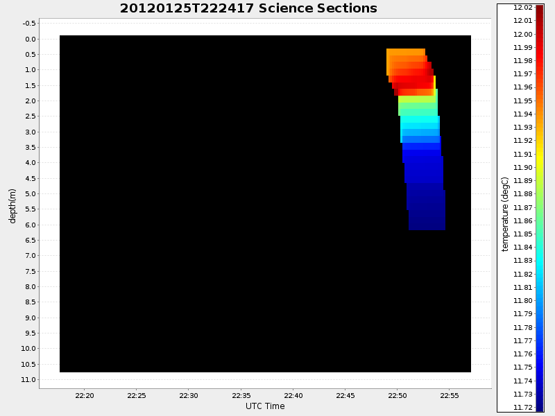 Plot of section.png