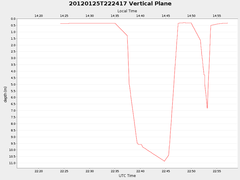 Plot of vplane.png