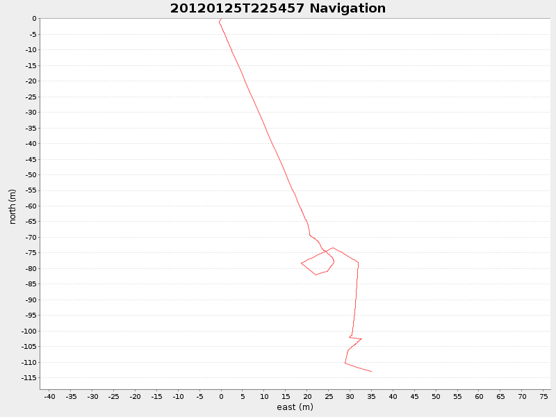 Plot of navplot.png